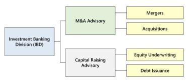 Investment Banking Primer