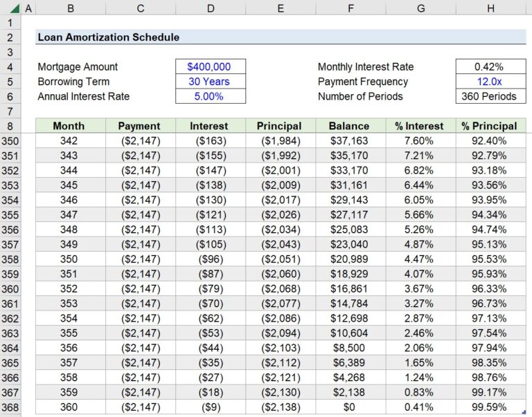 Loan Amortization Schedule Calculator Excel Template
