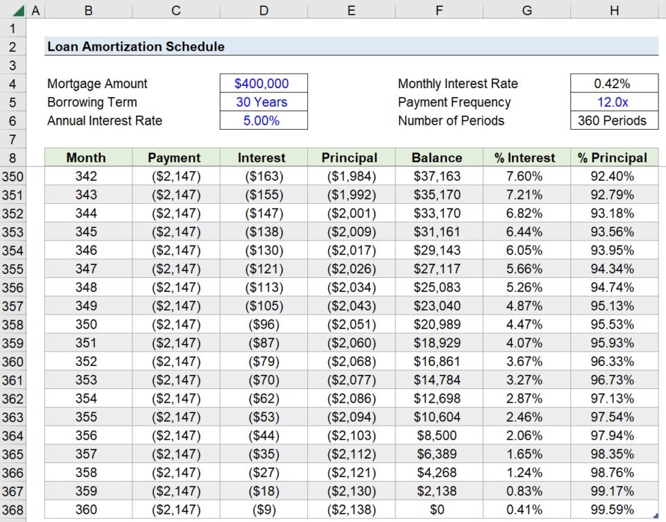 Loan Amortization Schedule