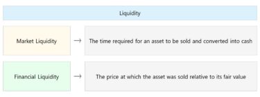 Liquidity Risk