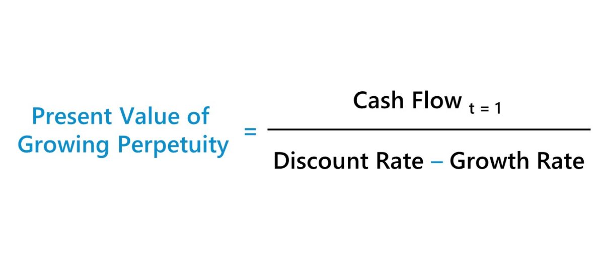 Present Value of Growing Perpetuity Formula