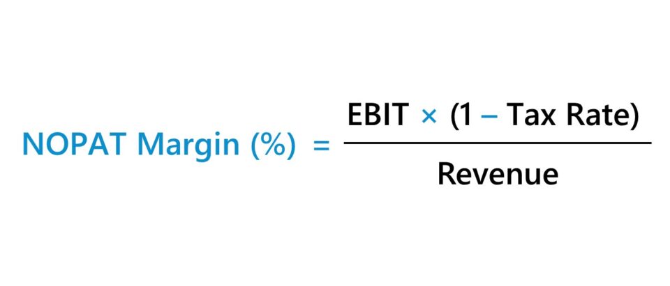 NOPAT Margin