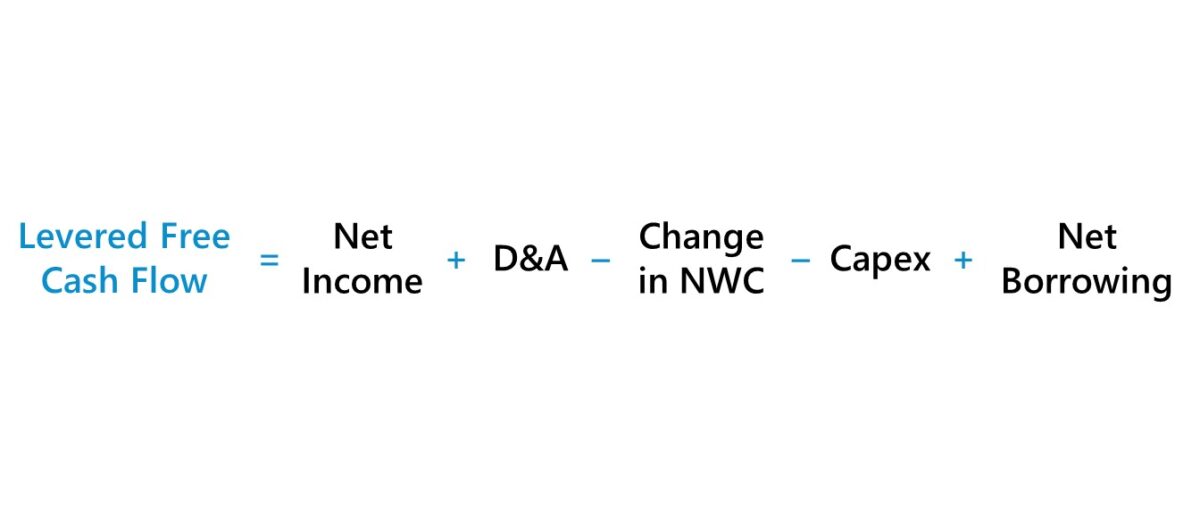 Levered Free Cash Flow Formula