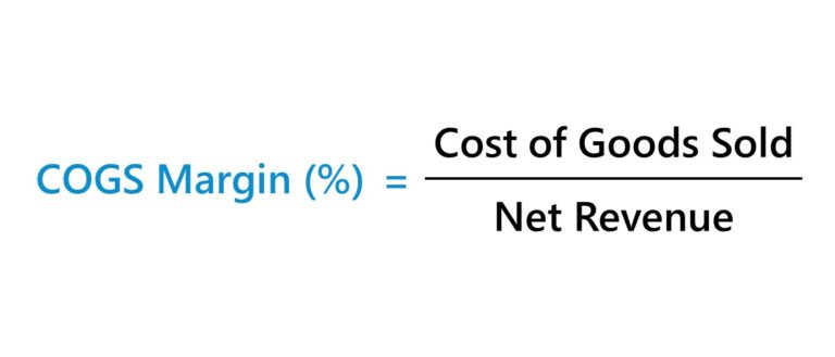 COGS Margin Formula