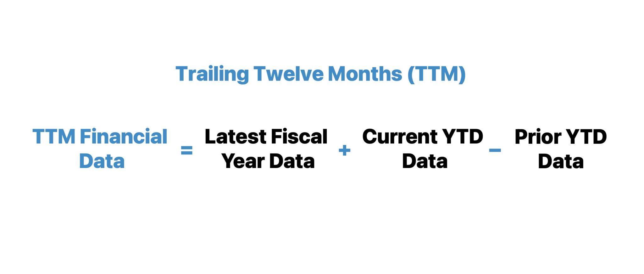 TTM Formula (Trailing Twelve Months)