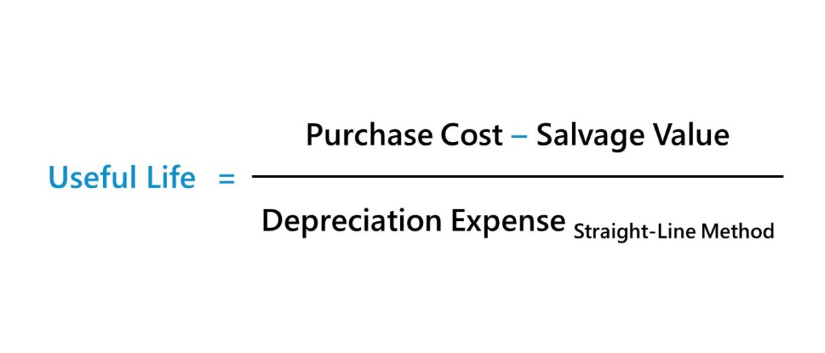 Useful Life Formula