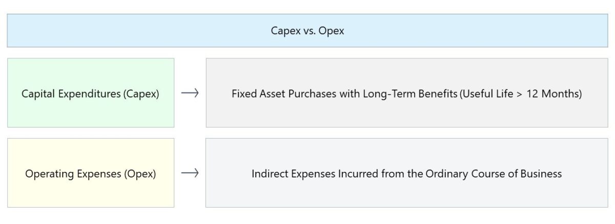 Capex vs. Opex Chart