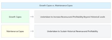 Growth Capex vs. Maintenance Capex