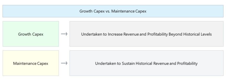 Growth Capex vs. Maintenance Capex Chart