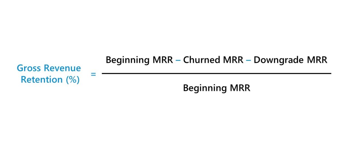 Gross Revenue Retention Formula