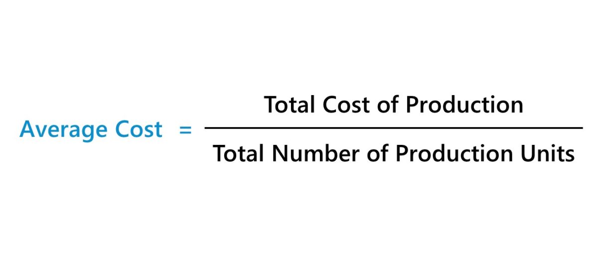 Average Cost Formula