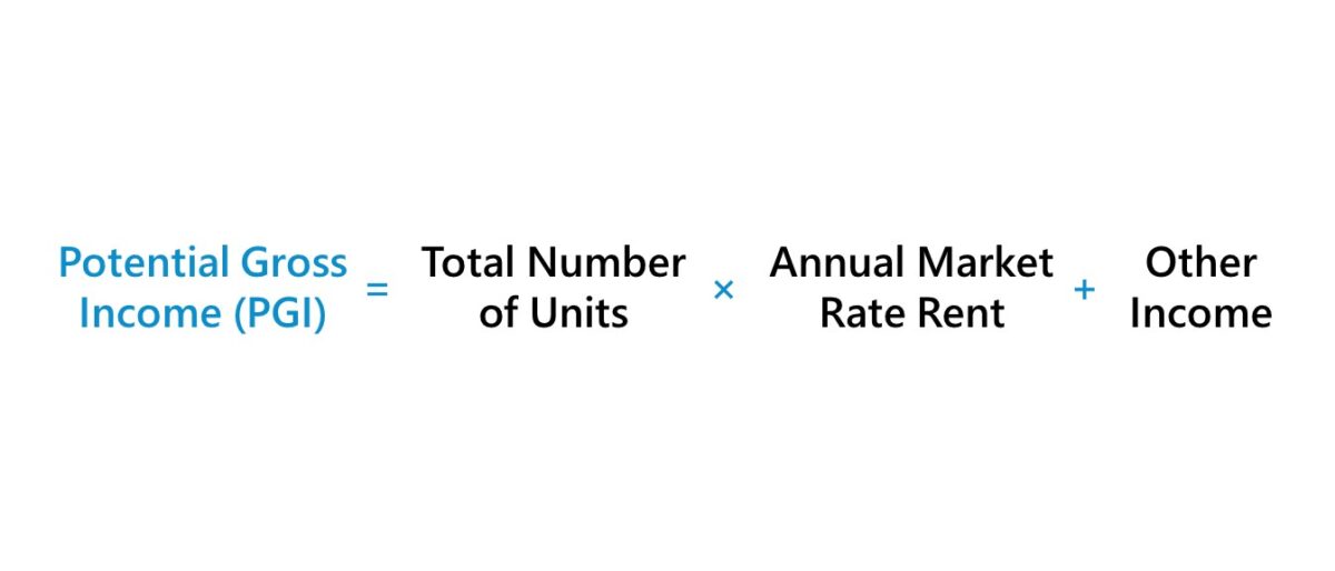 Potential Gross Income Formula (PGI)