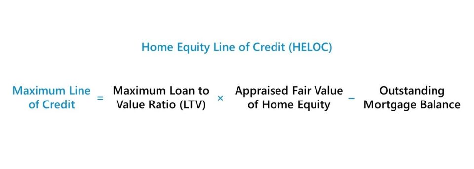 Home Equity Line of Credit (HELOC)