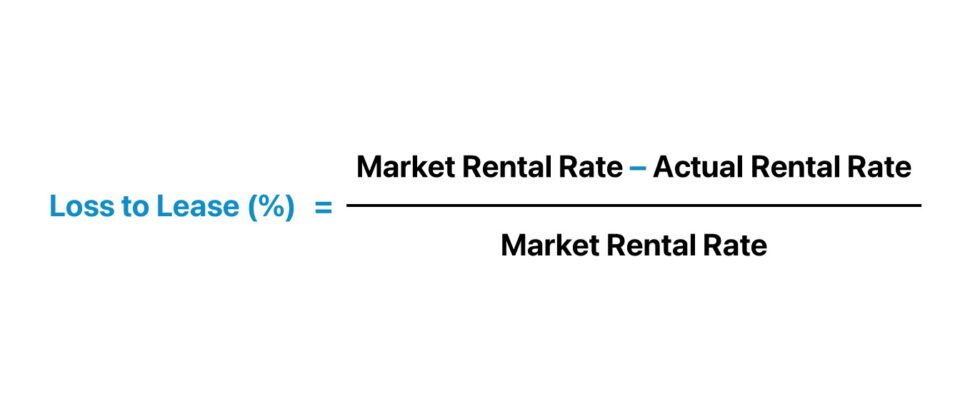 Loss to Lease (LTL)