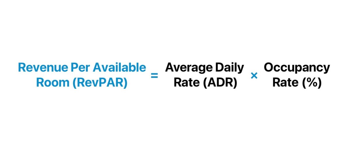 RevPAR Formula