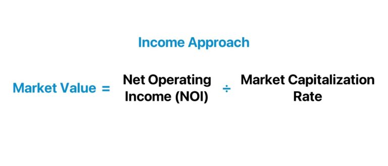 Income Approach Formula