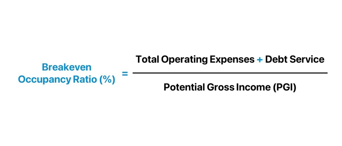 Breakeven Occupancy Ratio Formula