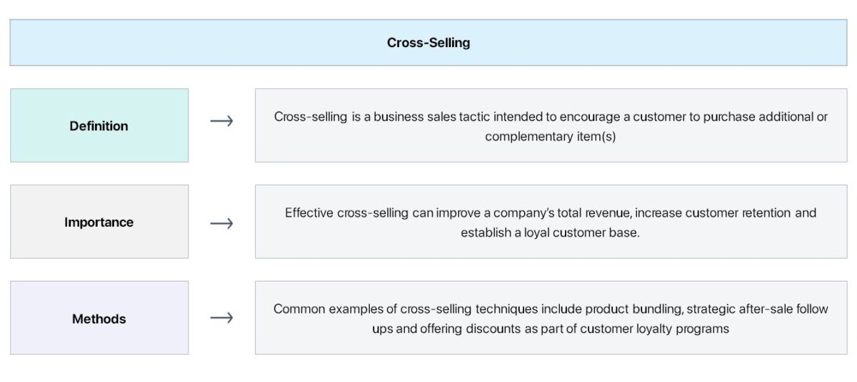 Cross Selling Business Strategy Chart