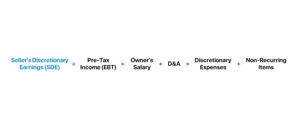Seller’s Discretionary Earnings (SDE)