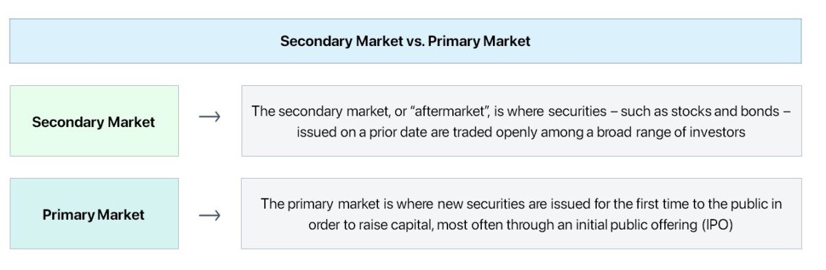 Secondary Market vs. Primary Market Difference