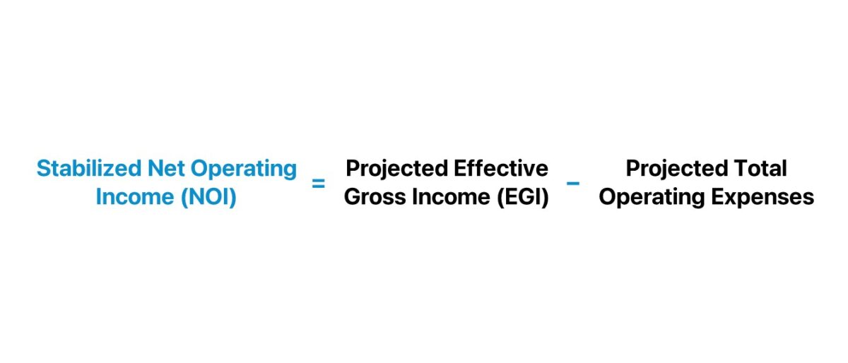 Stabilized NOI Formula