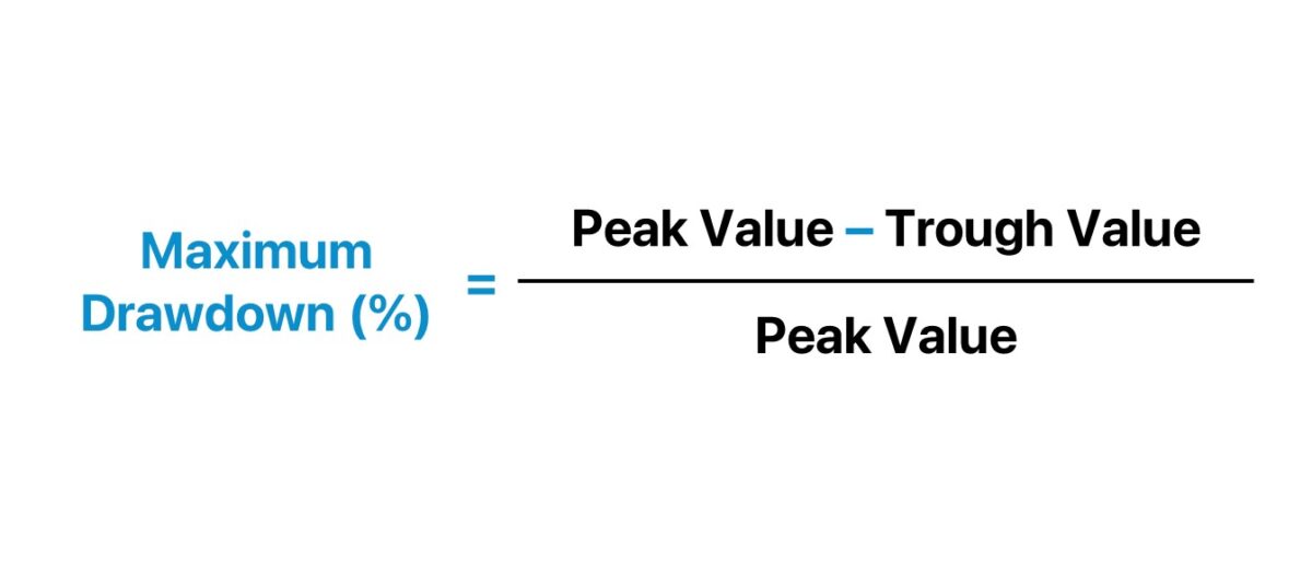 Maximum Drawdown Formula