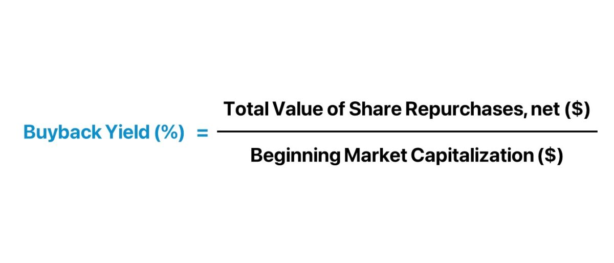 Buyback Yield Formula