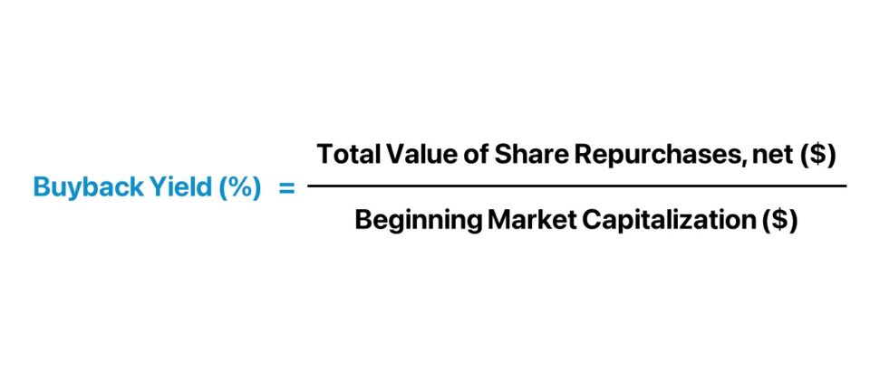 Buyback Yield
