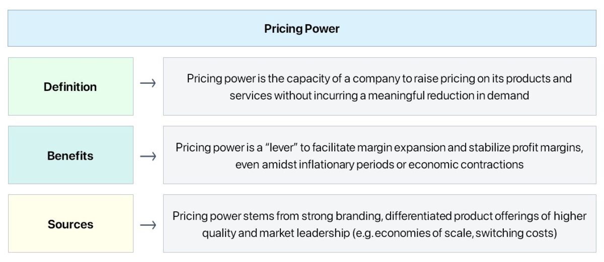 Pricing Power Definition