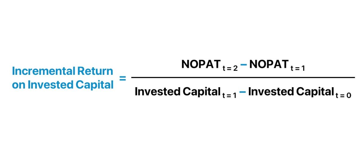 Incremental Return on Invested Capital Formula (ROIIC)