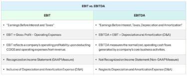 EBIT vs. EBITDA