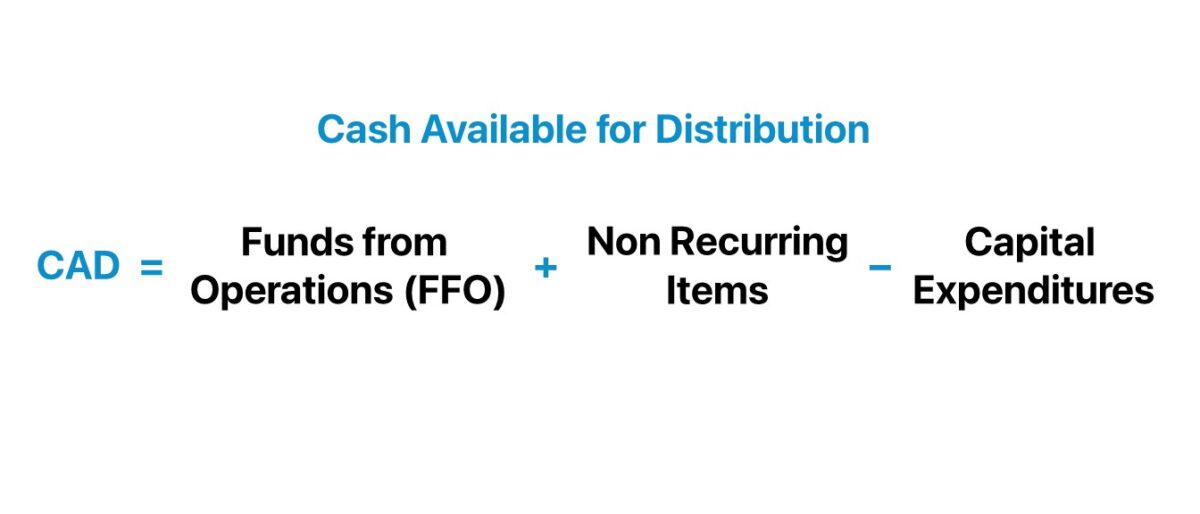 Cash Available for Distribution Formula (CAD)