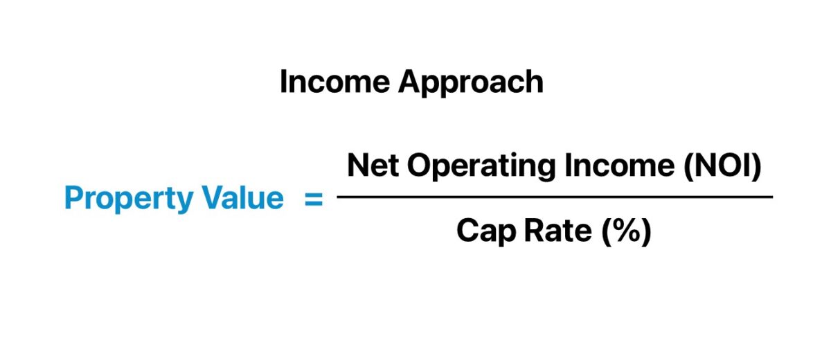 Property Value Formula