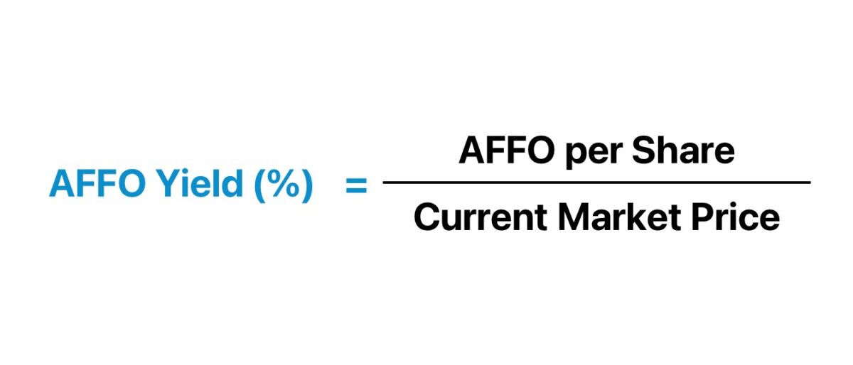 AFFO Yield Formula