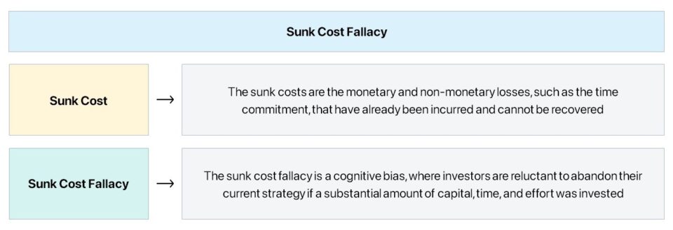 Sunk Cost Fallacy