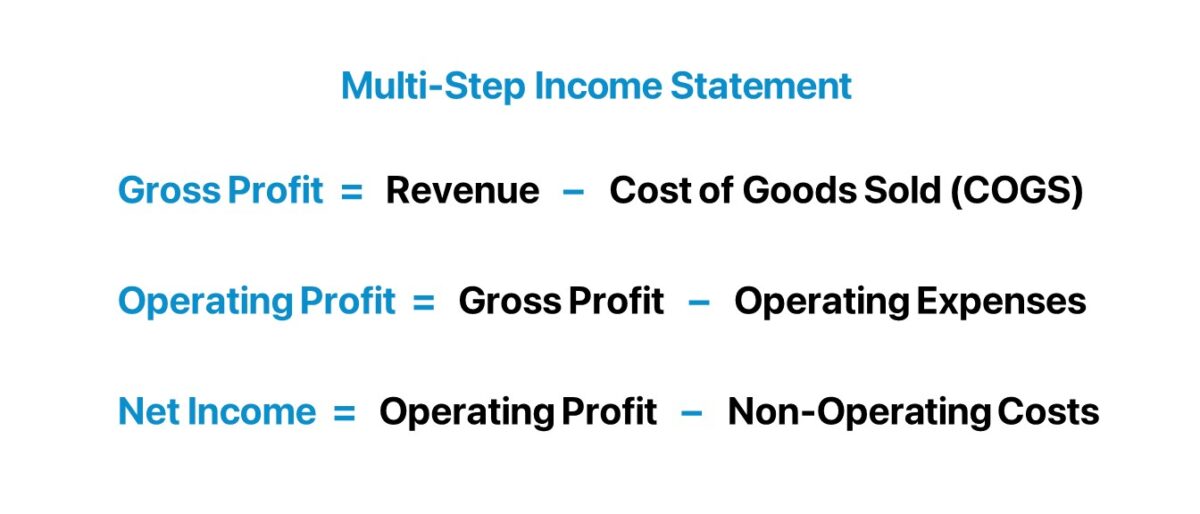 Multi-Step Income Statement Equation