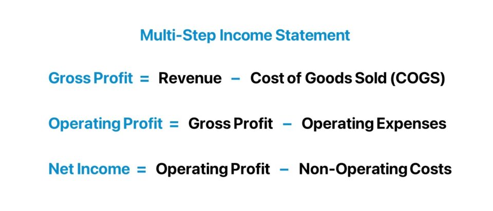Multi-Step Income Statement