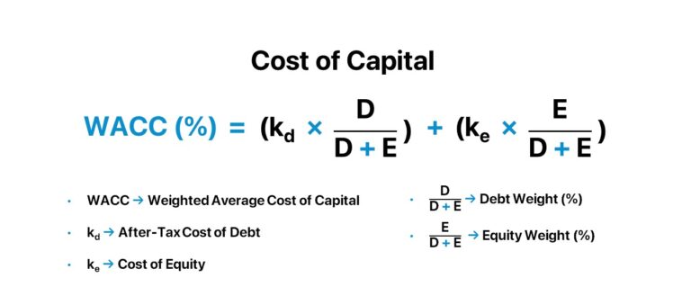 Cost of Capital Formula