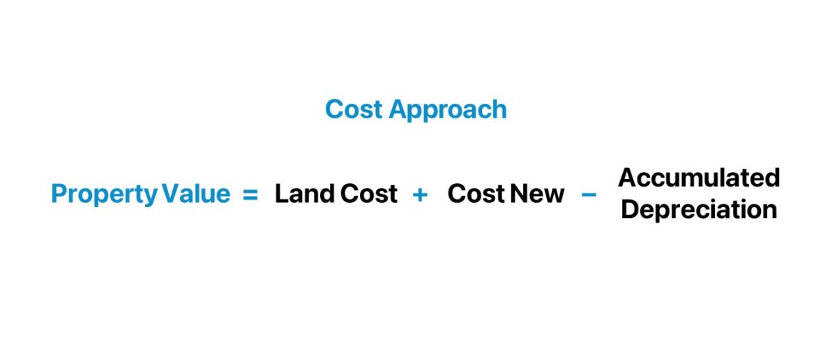 Cost Approach Formula