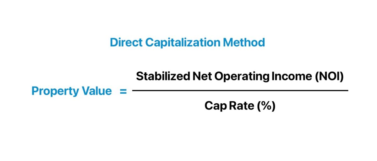 Direct Capitalization Formula