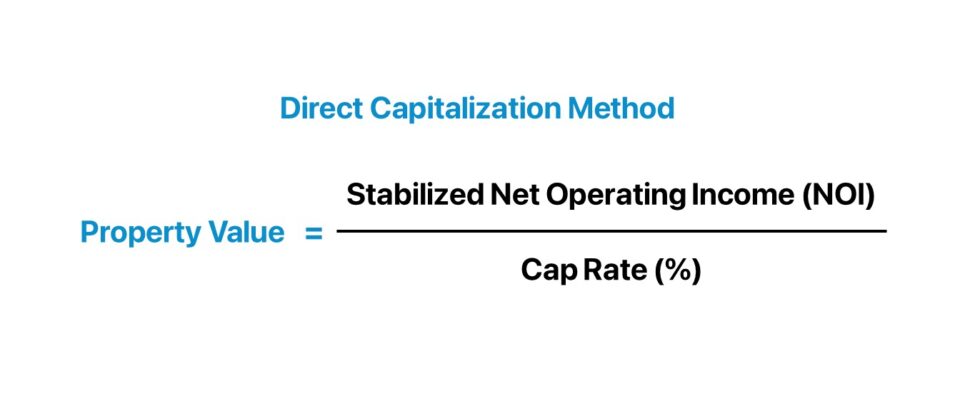 Direct Capitalization