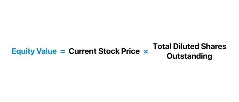 Equity Value Formula