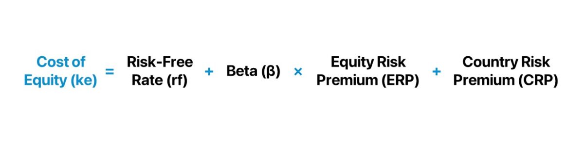 Country Risk Premium Formula