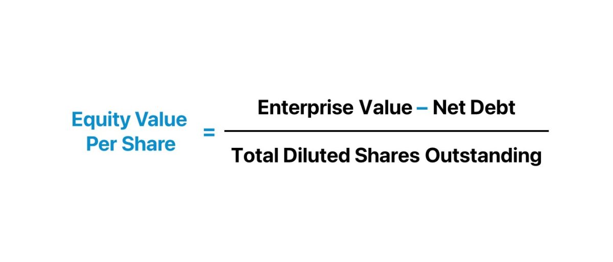 Equity Value Per Share Formula