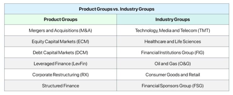 Product Groups vs. Industry Groups