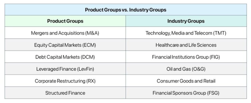 Product Groups vs. Industry Groups