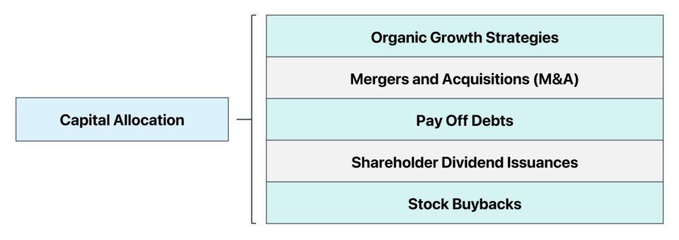 Capital Allocation