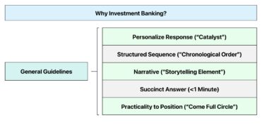 Why Investment Banking?