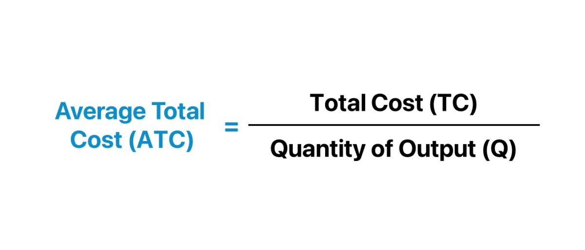 Average Total Cost Formula