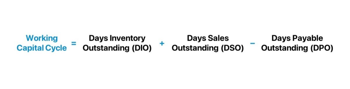 Working Capital Cycle Formula